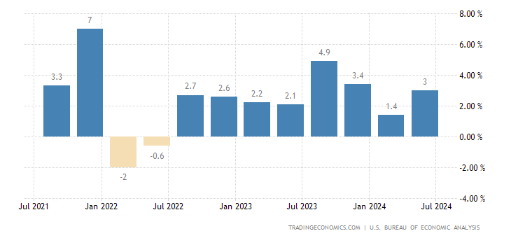 united-states-gdp-growth.png