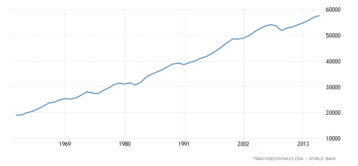 united-states-gdp-per-capita.png