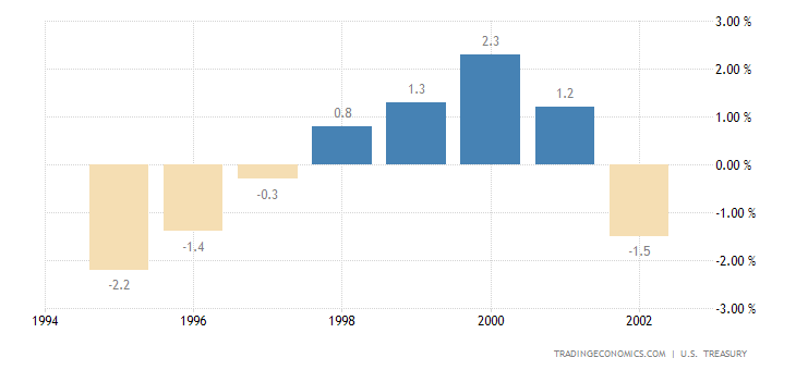 united-states-government-budget.png