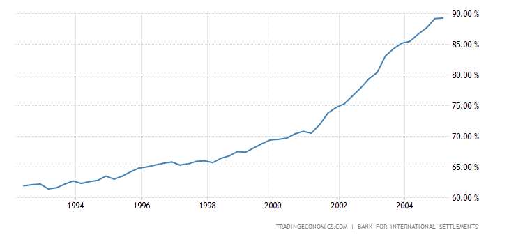 united-states-households-debt-to-gdp.png
