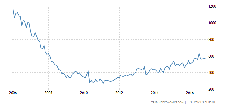 united-states-new-home-sales.png