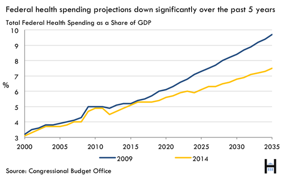 15_cbo_budget_outlook_fig1-1.png