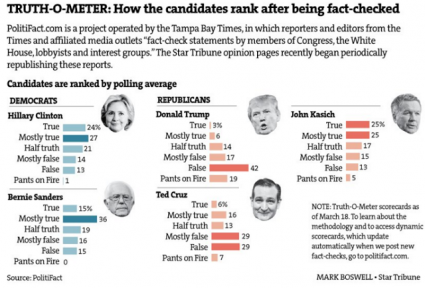 gop_lieometer.png