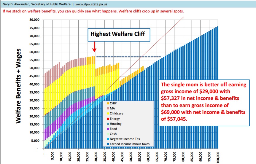 welfare-trap.jpg