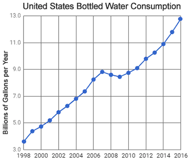 bottled-water-sales.gif