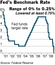 17fed.graph.190.gif