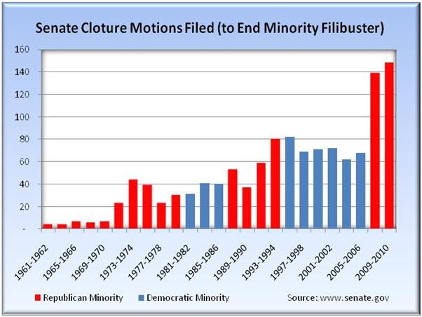 senate-gridlock1.jpg