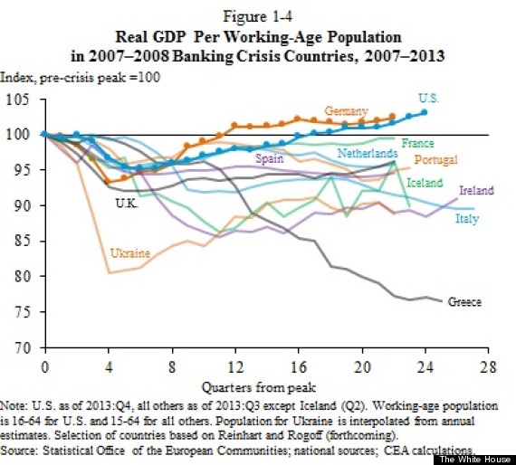 o-US-ECONOMIC-RECOVERY-570.jpg