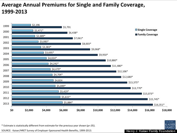 o-HEALTH-INSURANCE-PREMIUMS-2015-570.jpg