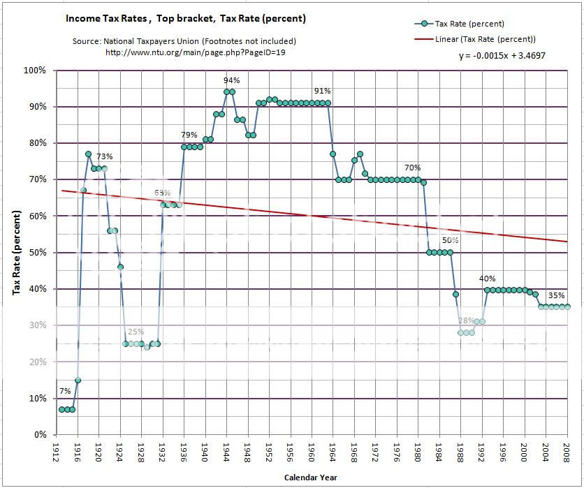 TopTaxBracket_TaxRate.jpg