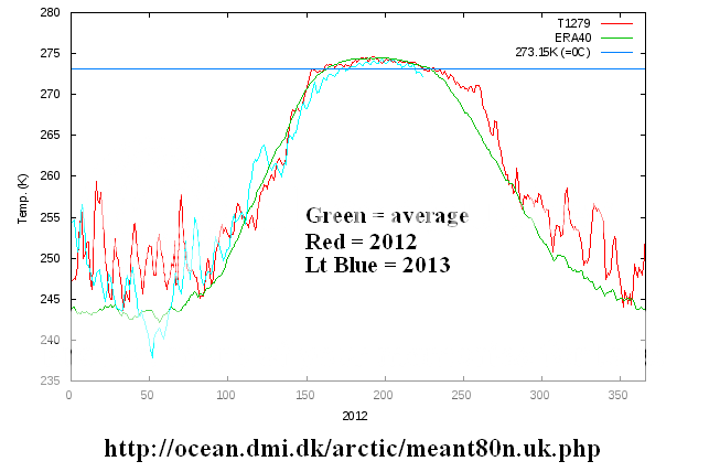 ocean20122013_zps219907f2.png