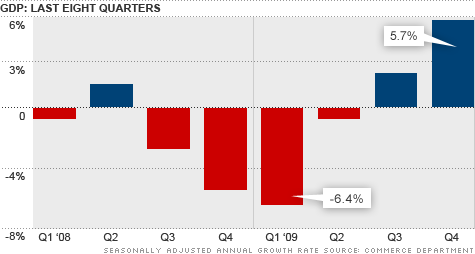 chart_gdp_012810.top.gif