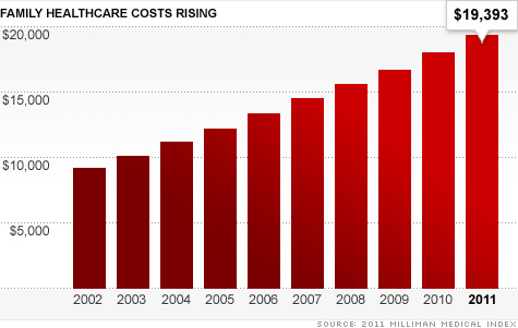 chart-healthcare-costs.top.jpg