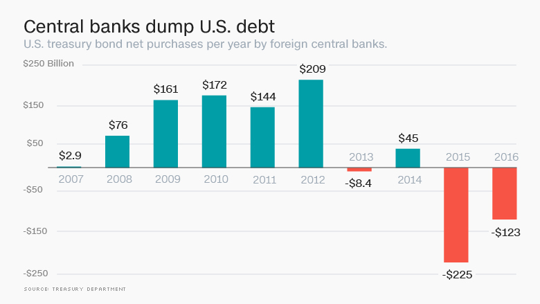 160516173150-us-debt-dump-780x439.jpg