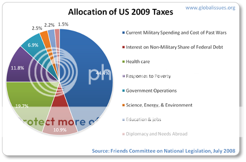 us-taxes-2009.png