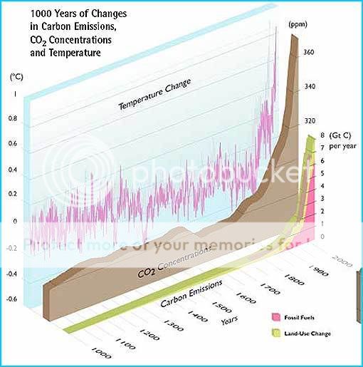 1000yr_change.jpg