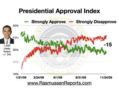 obama_approval_index_november_24_20.jpg