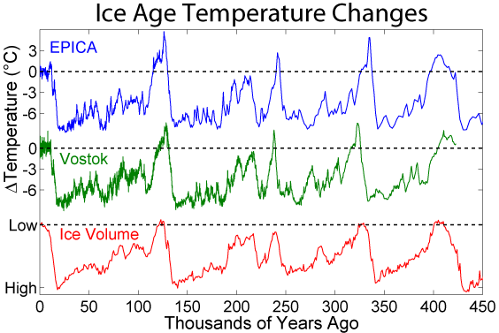 Ice_Age_Temperature.png