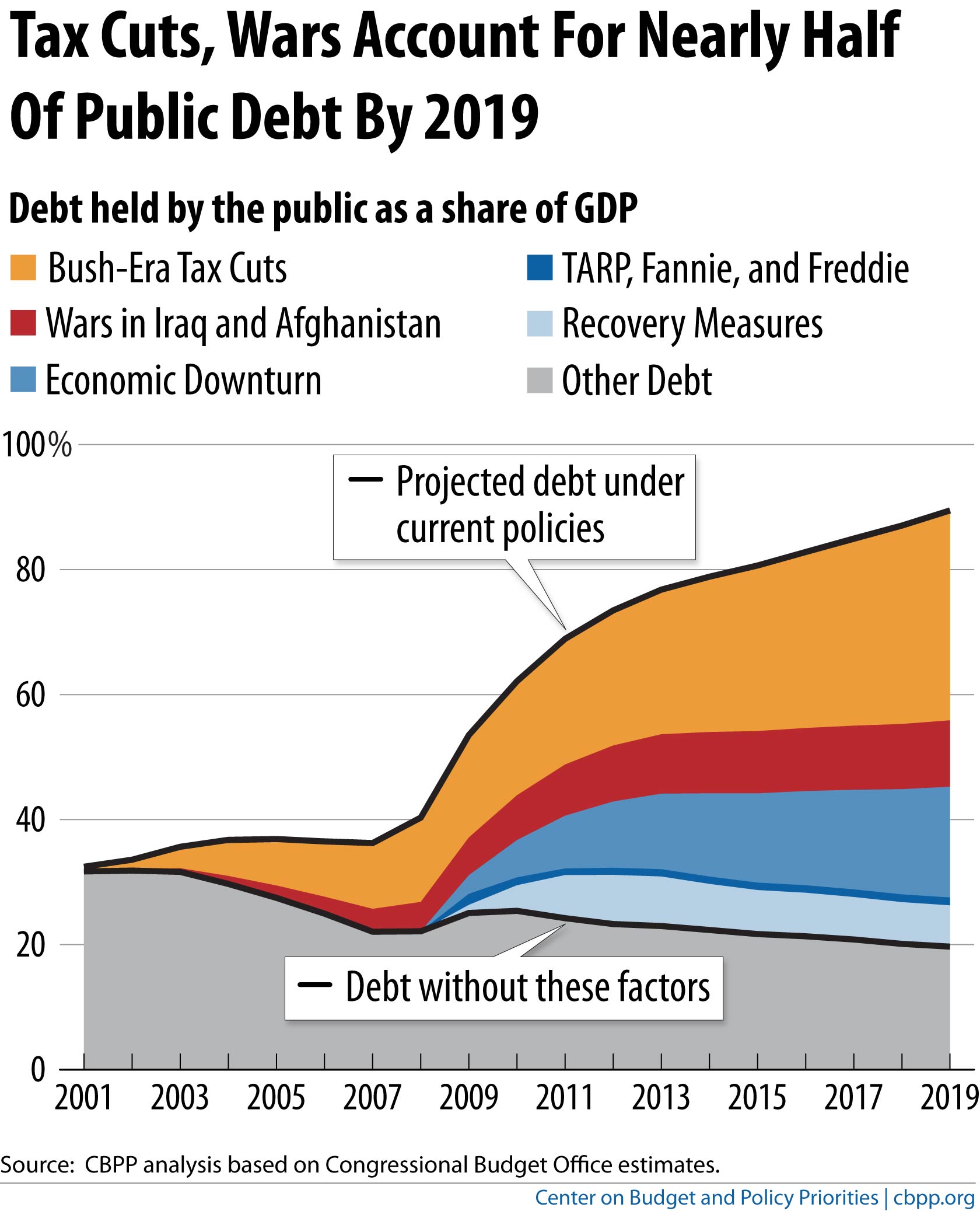 Debt-graph-CBPP2012.jpeg
