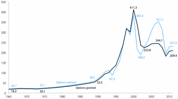 epi_ceo_worker_pay_ratio.png