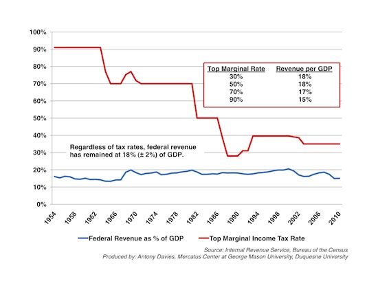 ADavies-marginal-income-tax-rates-5-PDF.jpg