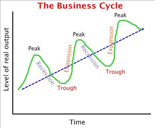 businesscycle_1.jpg