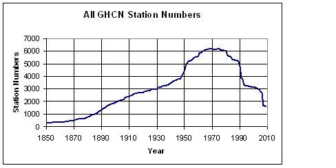 ghcncrucompare21.png