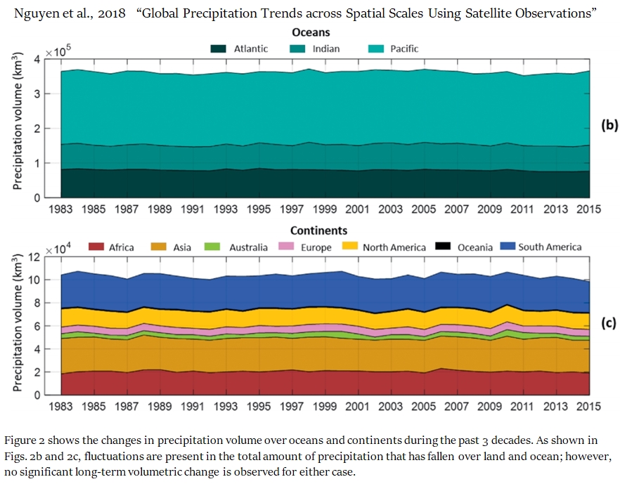 Global-Precipitation-Trends-Not-Detectable-1983-2015-Nguyen-2018.jpg