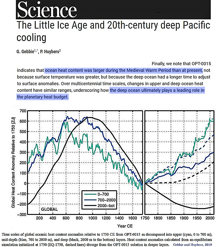 Global-Ocean-Heat-Content-last-2000-years-Gebbie-and-Huybers-2019.jpg