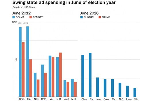 20-swing-state-ad-spending.w529.h352.jpg