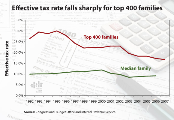 effective-tax-rate-top-400-families1.jpg