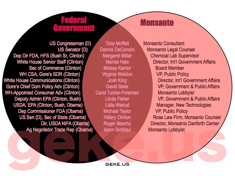 monsanto-employees-government-revolving-door.jpg