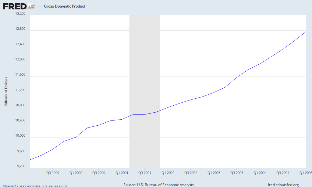 fredgraph.png