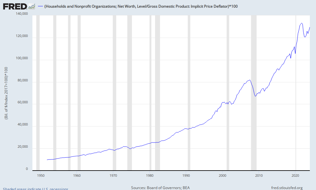 fredgraph.png