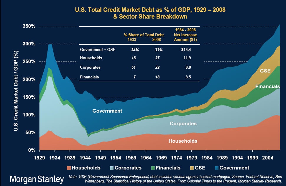 saupload_debt_trend_breakdown_2.jpg