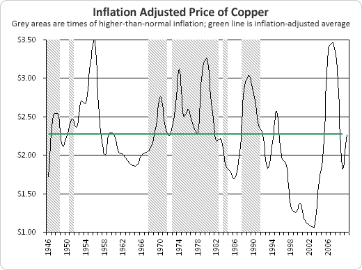 saupload_183_copper_inflation_adjusted.png