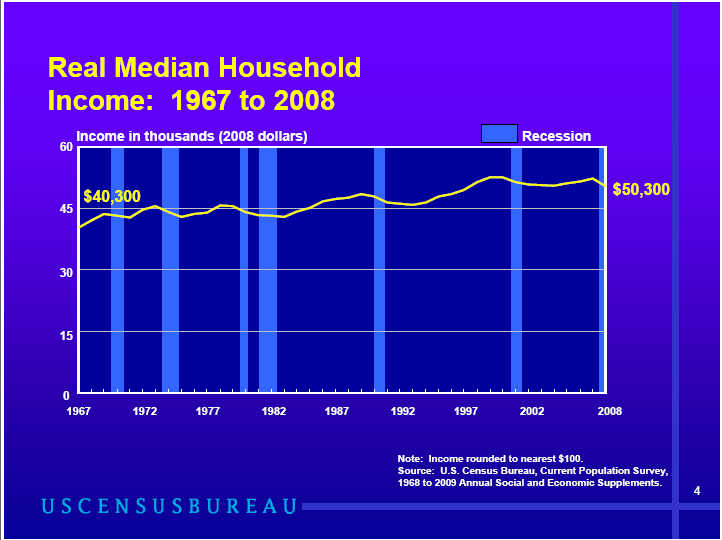 saupload_us_census_burea_median_income.png