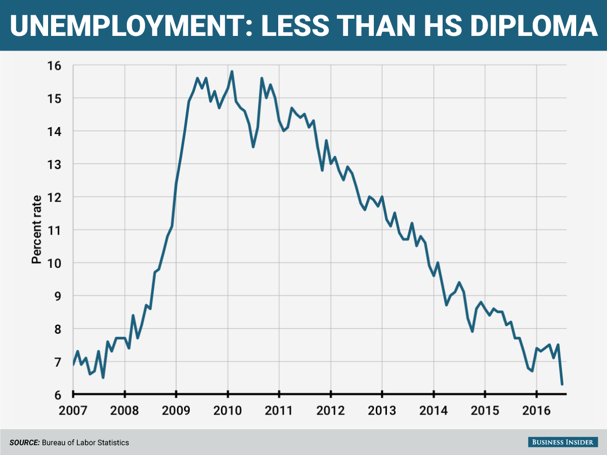 no-hs-diploma-uer-init.png