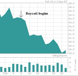 kellogg_stock.jpg