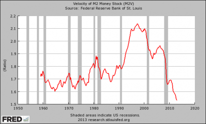 Velocity-Of-Money-425x255.png