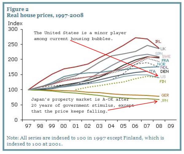 10-key-charts-price-global-housing-bubble-by-housingstory-net-2.jpg