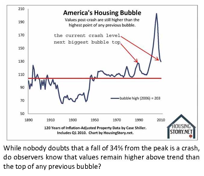 five-stages-of-americas-housing-bubble-2-the-pull-back1.jpg