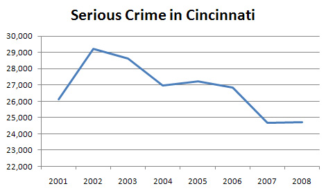 Cincinnati-Part-1-Crimes.jpg