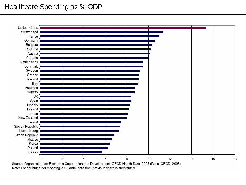 International_Comparison_-_Healthcare_spending_as_%25_GDP.png