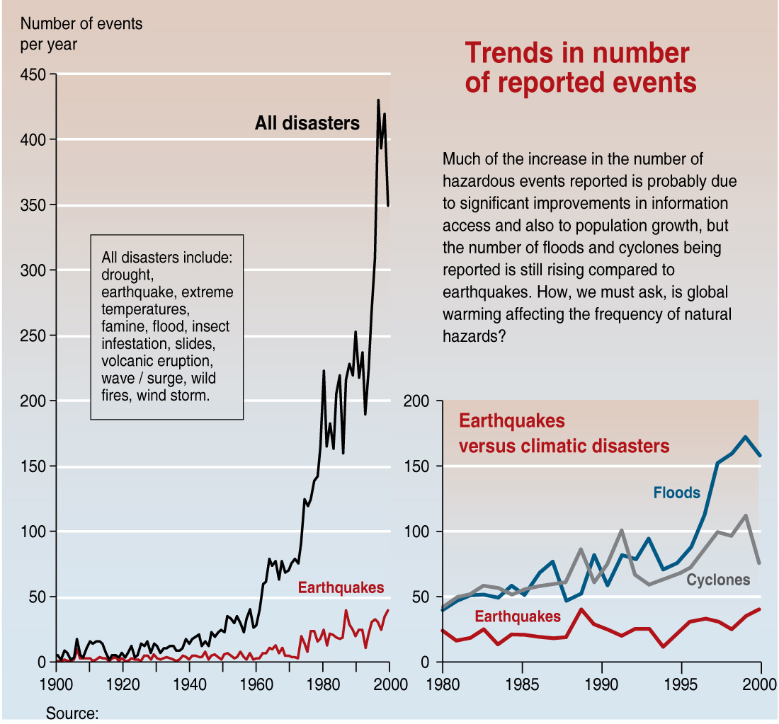 Trends_in_natural_disasters.jpg