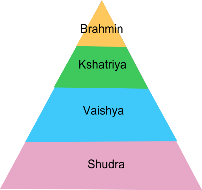 Pyramid_of_Caste_system_in_India.png