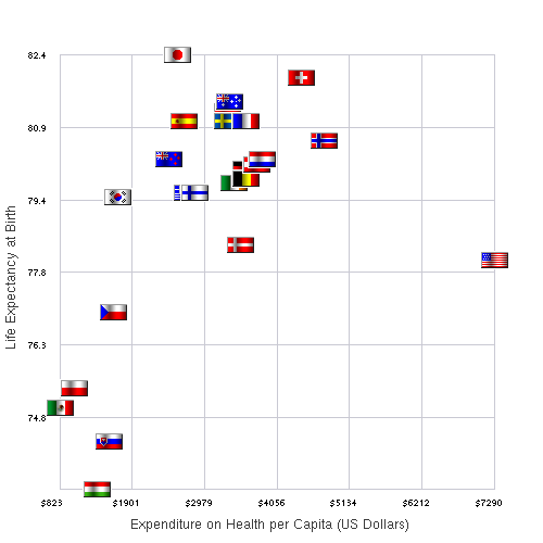 Life_expectancy_vs_spending_OECD.png