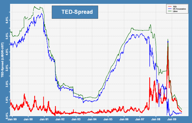 800px-Ted-Spread.png