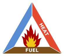 220px-Fire_triangle.svg.png