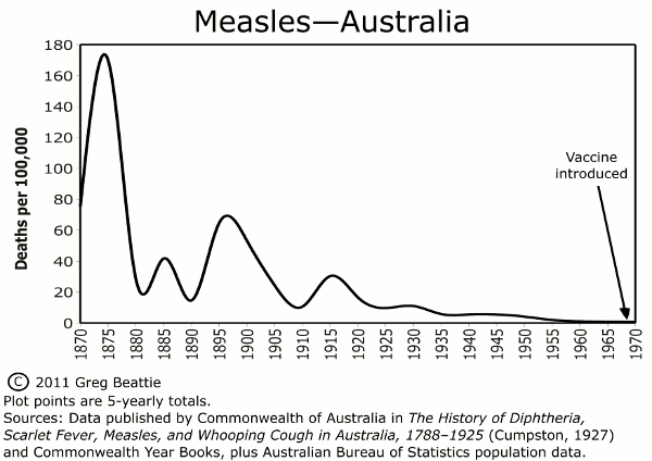Fig1_measles.gif